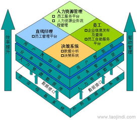 人力資源管理軟件 二次開發、定制開發價格及廠家全解析